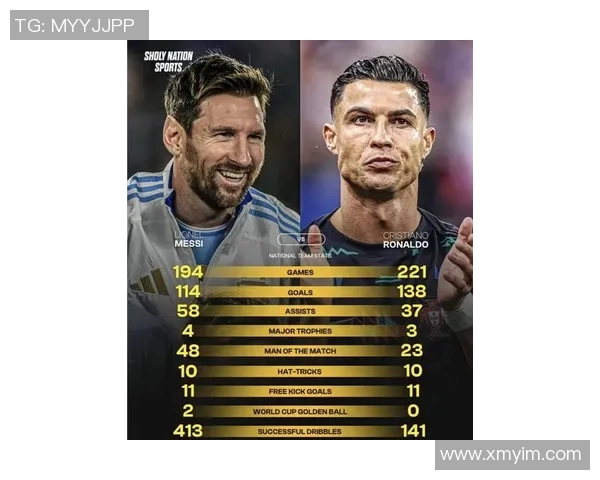 梅西、C罗、内马尔等足球巨星成就与影响力的深度解析与对比 梅西、C罗、内马尔等足球巨星成就与影响力的深度解析与对比