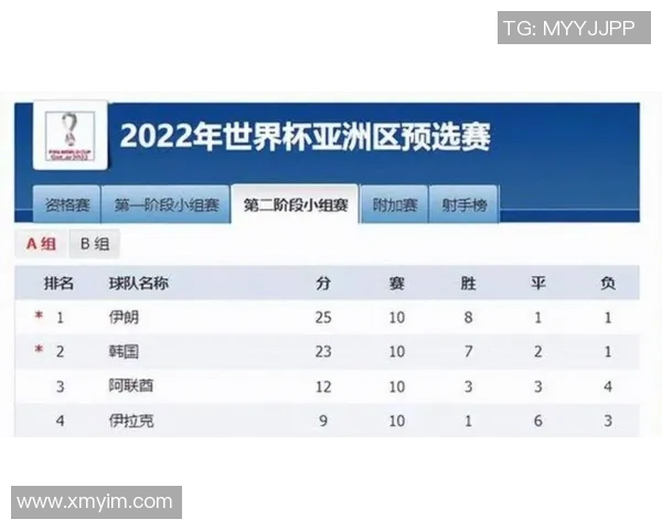 2025年全球足球球星排名前十名揭秘 哪些球员占据了榜单的巅峰位置 2025年全球足球球星排名前十名揭秘 哪些球员占据了榜单的巅峰位置