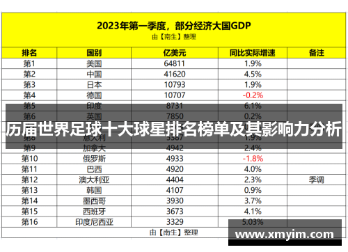 历届世界足球十大球星排名榜单及其影响力分析